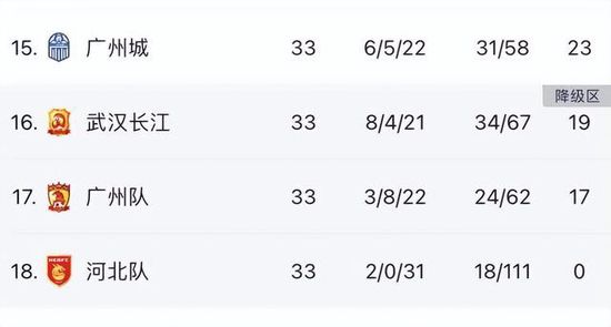 半场结束，拜仁1-0斯图加特。